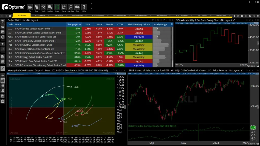 Showcasing Optuma's ability to be your one-stop shop